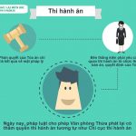 Thi hành án