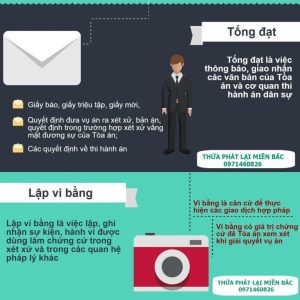 Tống đạt văn bản tại Huyện Long Hồ