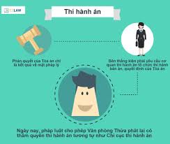 Dịch vụ thi hành bản án tại Hai Bà Trưng