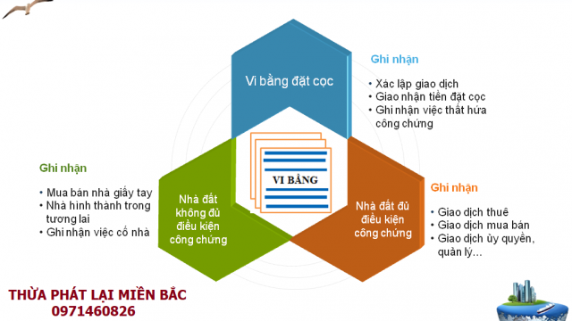 Lập Vi bằng trọn gói tại Huyện Ba Vì