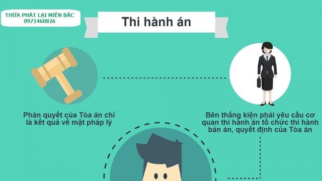 Tống đạt văn bản tại Hà Nội